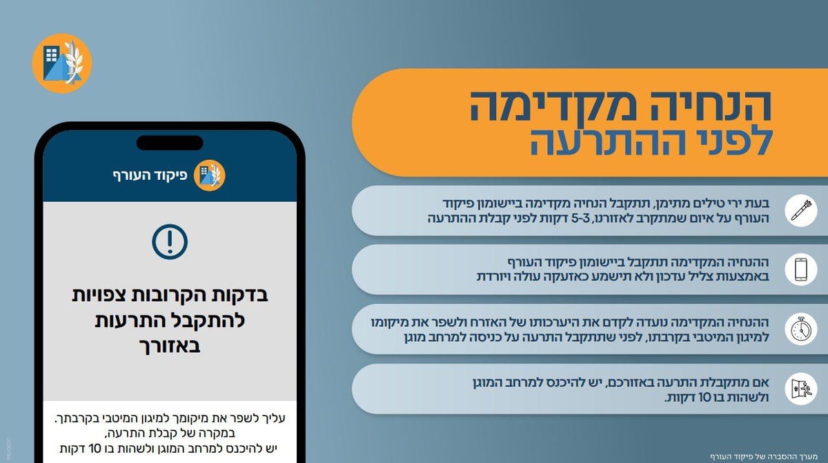 התרעה מקדימה תיידע אתכם על שיגורים מתימן | כל הפרטים