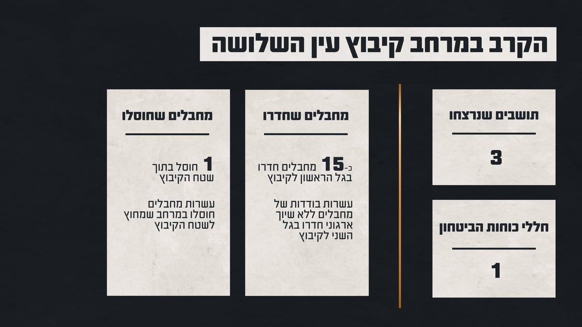תחקיר צה"ל