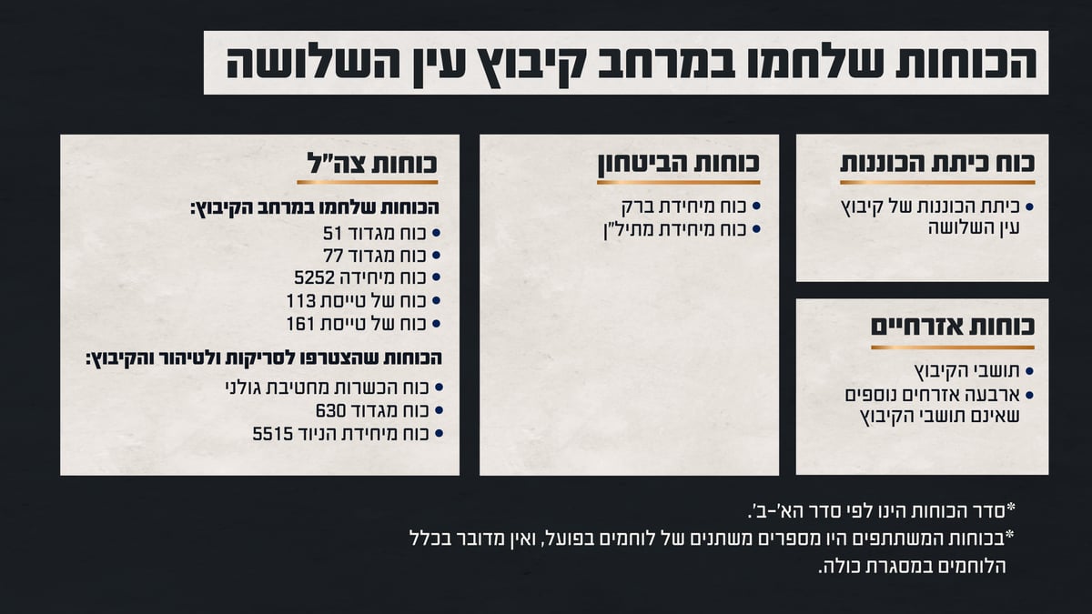 תחקיר צה"ל