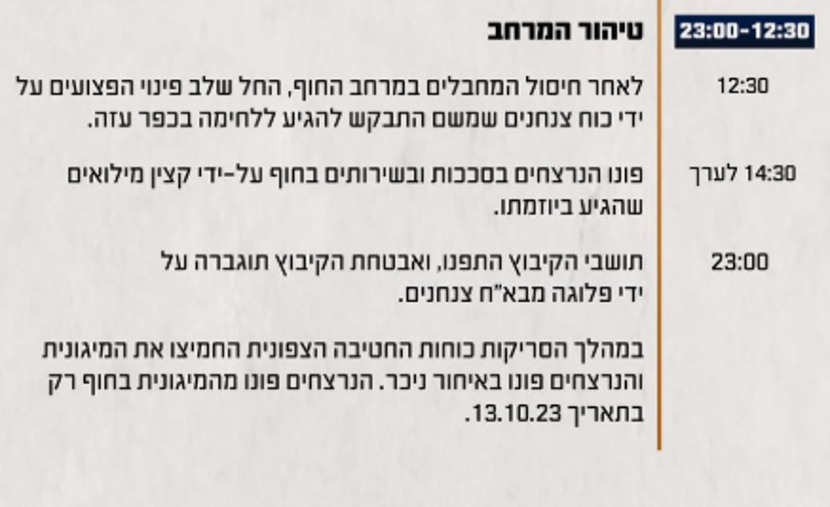 ציר זמן של השתלשלות האירועים במהלך הקרב בחוף ובקיבוץ זיקים