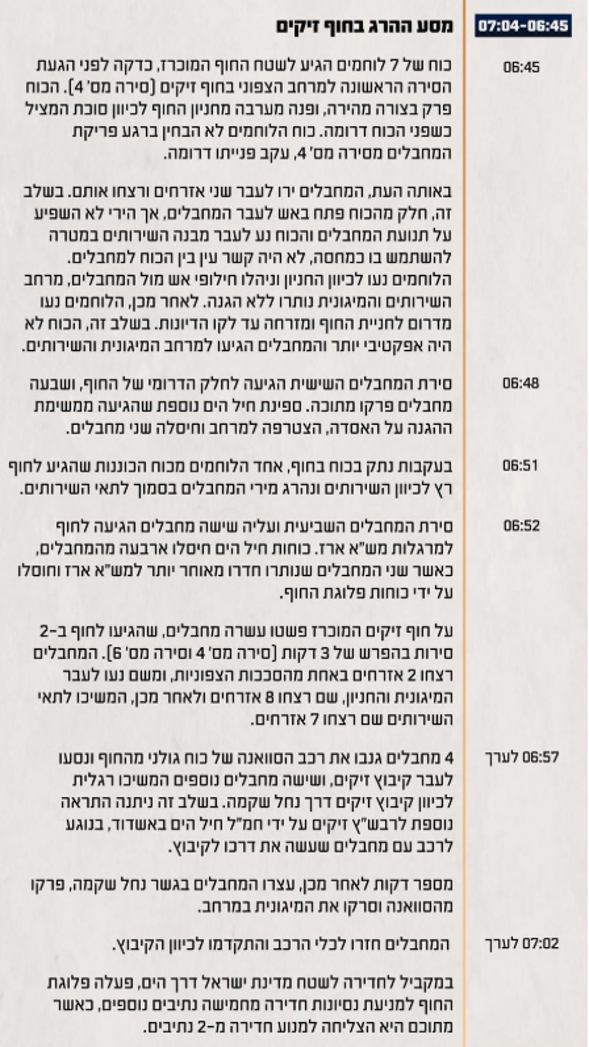 ציר זמן של השתלשלות האירועים במהלך הקרב בחוף ובקיבוץ זיקים