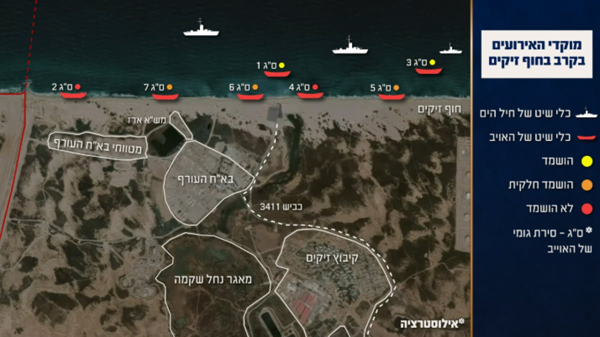 האירועים במהלך הקרב בחוף זיקים