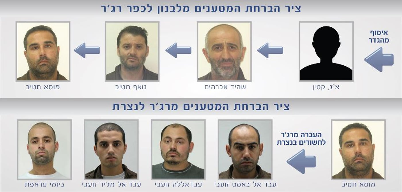 החשודים. צילום ועיבוד: אתר משטרת ישראל