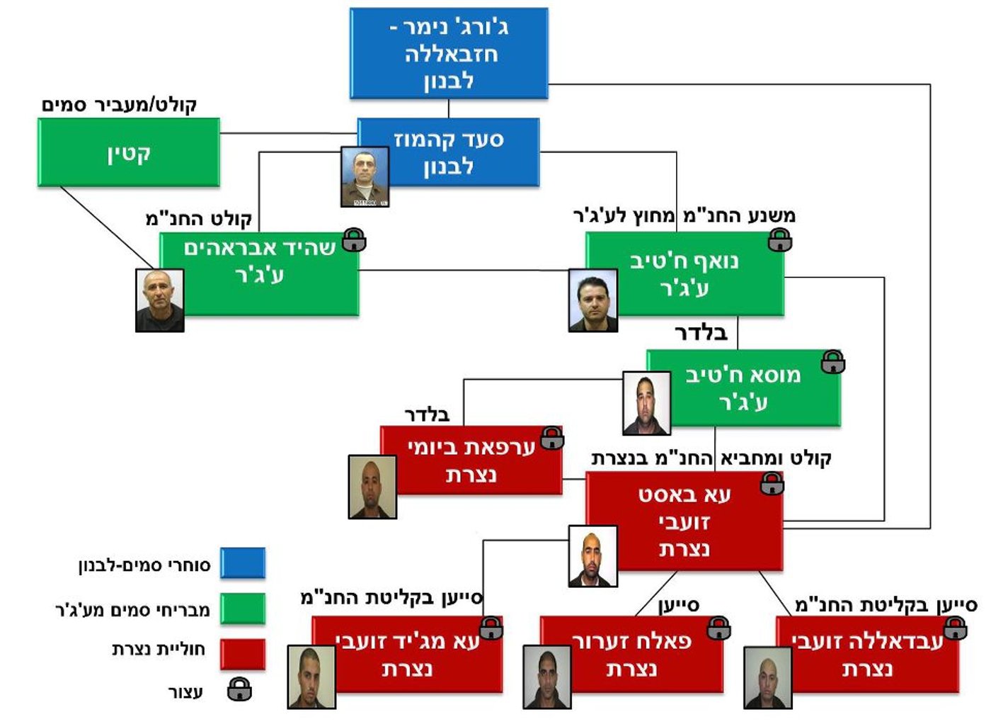 כך עבדו החוליות.