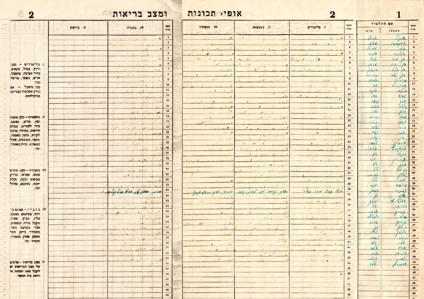התעודה של בנימין נתניהו: "חרוץ, אחראי, אמיץ ומקבל מרות"