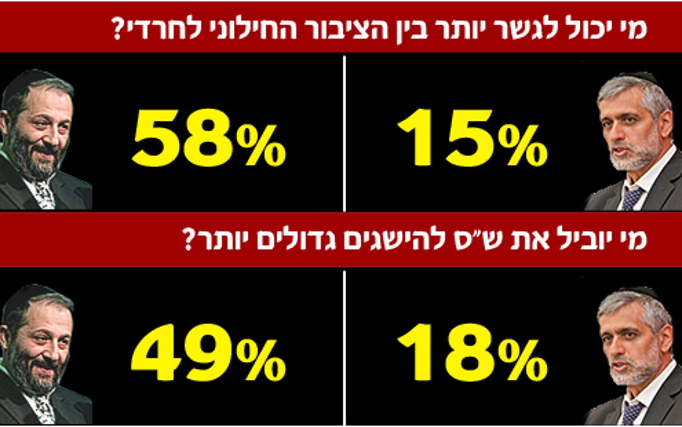 נחשף: הקלף הסודי של דרעי שהונח על שולחן הרב עובדיה והביא להכרעה