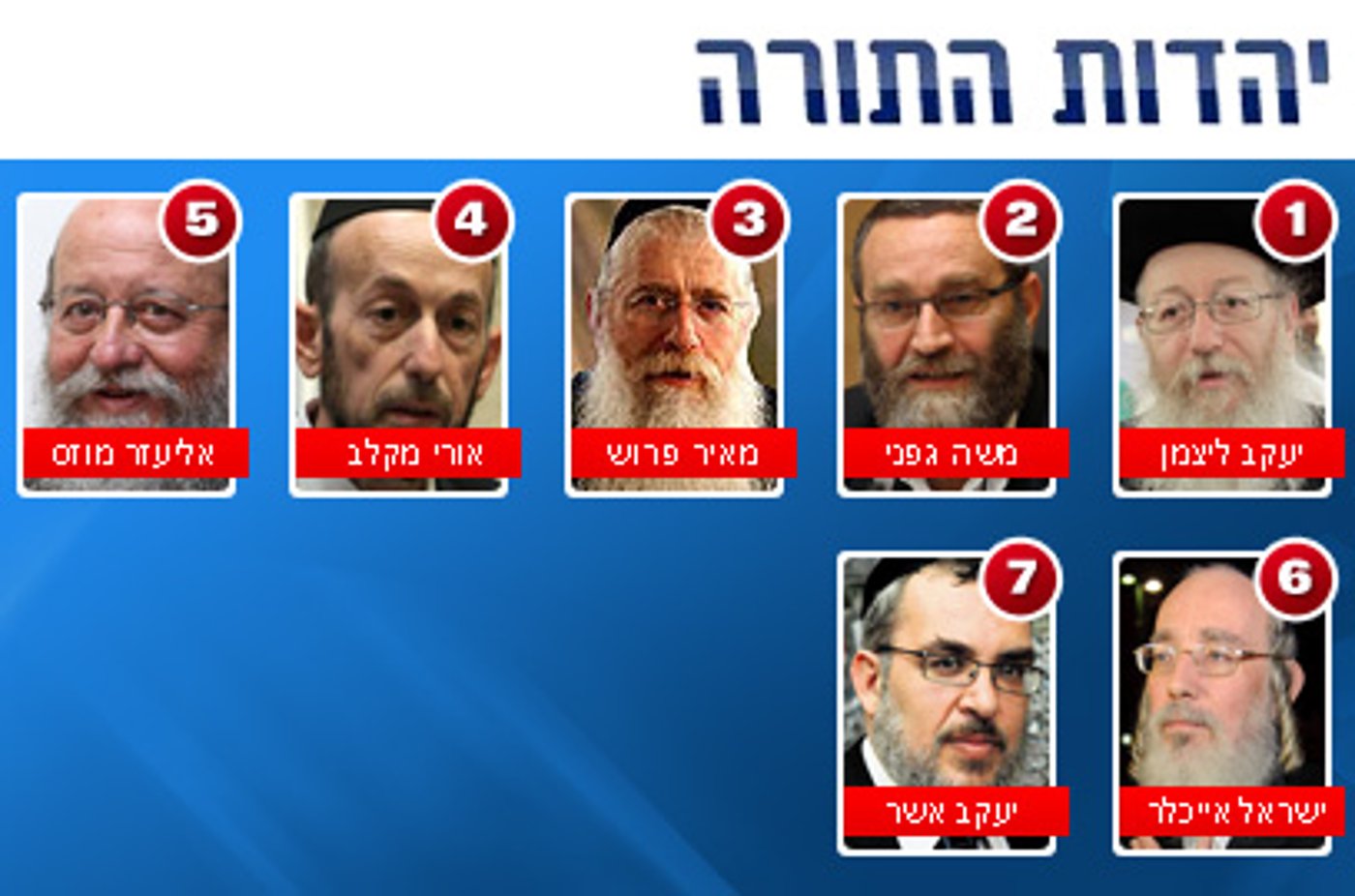 השביעייה של 'יהדות התורה'