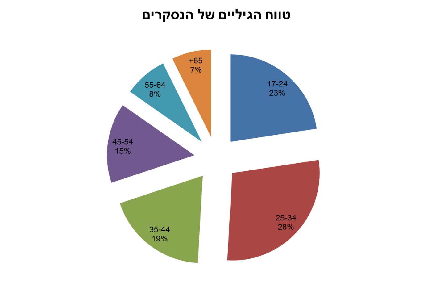 יוסי דייטש ראשון, פינדרוס שני וישראל קלרמן מפתיע