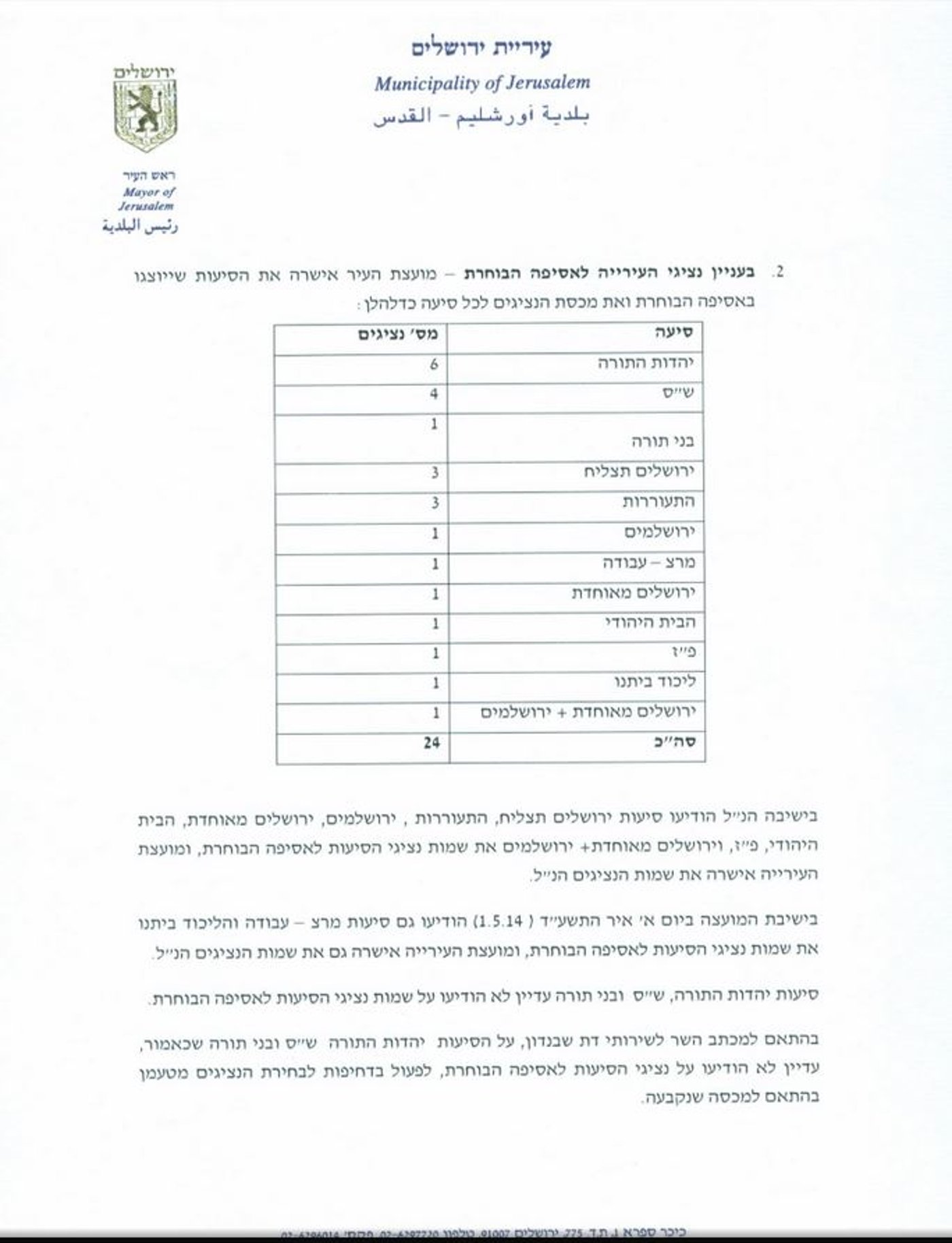 הבחירות לרבנות ירושלים: בנט ימנה את הנציגים החרדים?