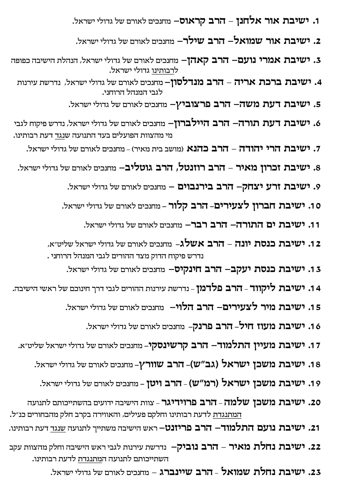 הרשימה השחורה של הוועד למען כבוד רבותינו