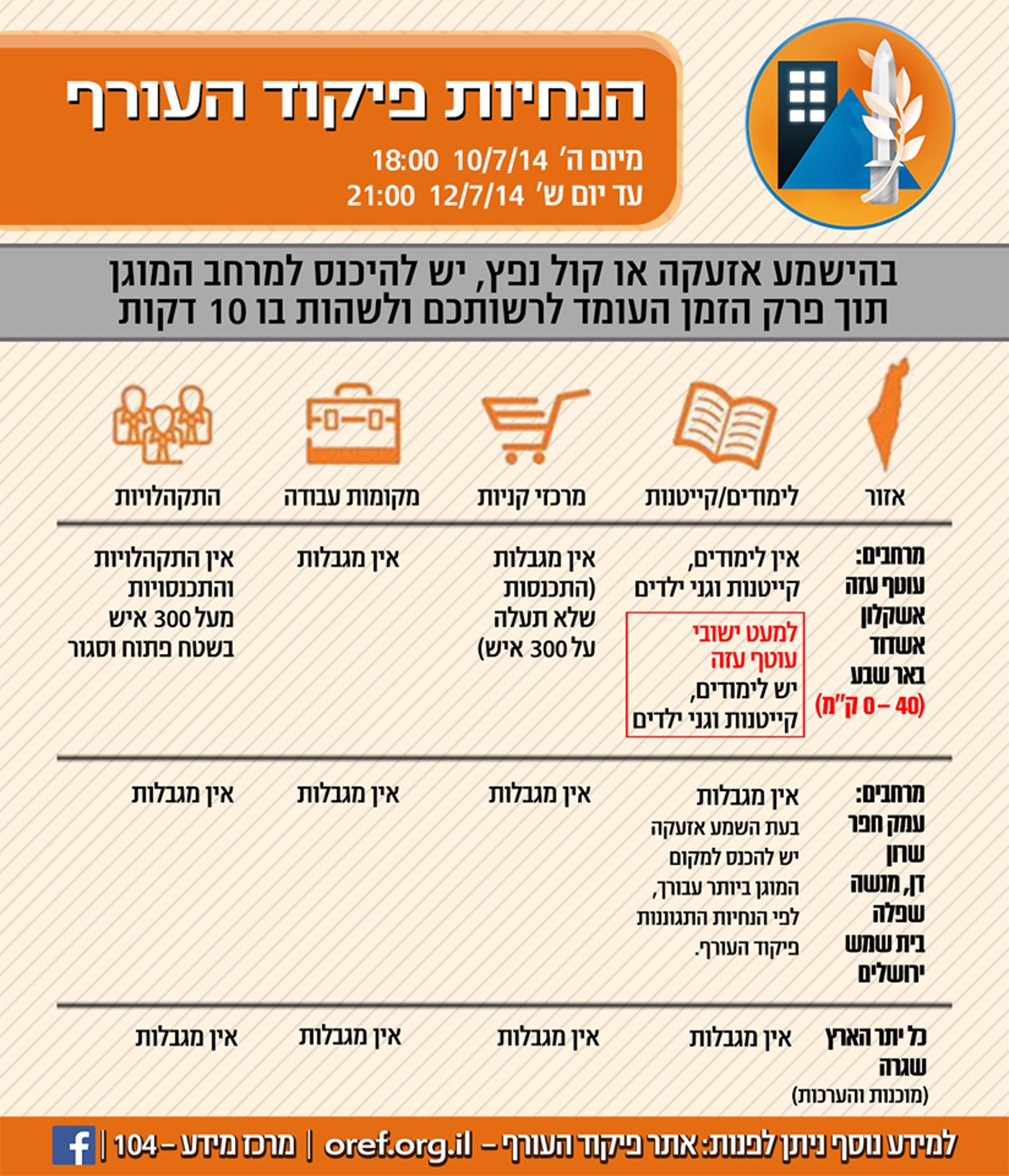 הוראות פיקוד העורף