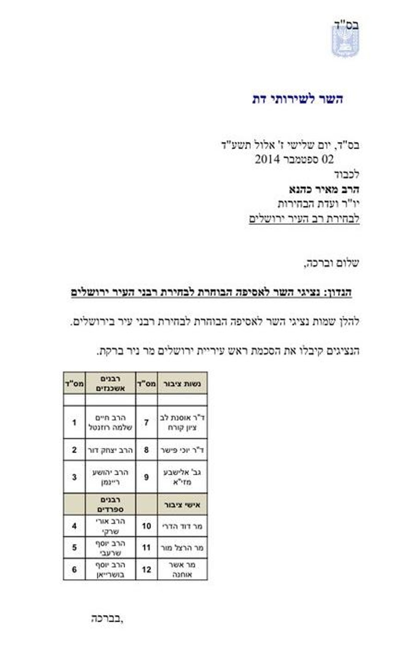 נפתלי בנט בחר את נציגיו בגוף הבוחר לרבנות ירושלים