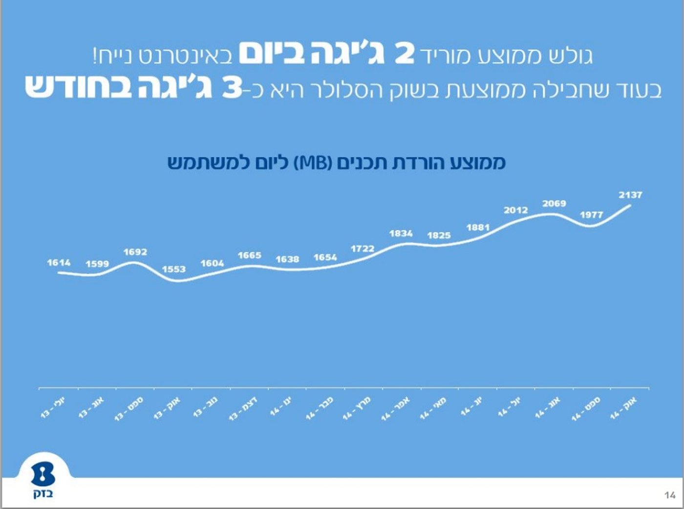 דו"ח: הישראלים לא יכולים להיפרד מווטסאפ ומבלים חצי מזמנם באינטרנט