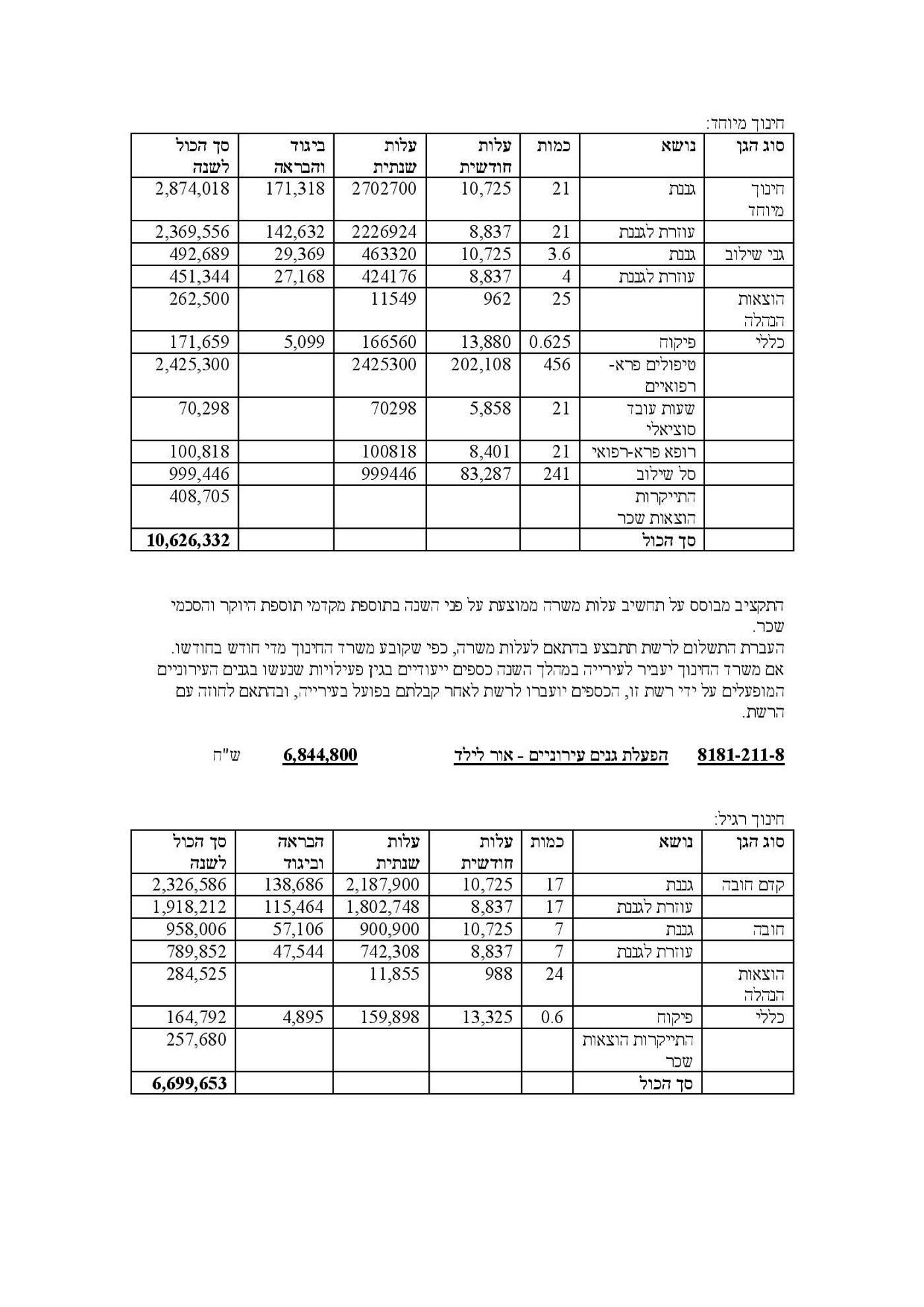 מסמך חושף: אלו הסכומים שהמדינה מעניקה לרשתות