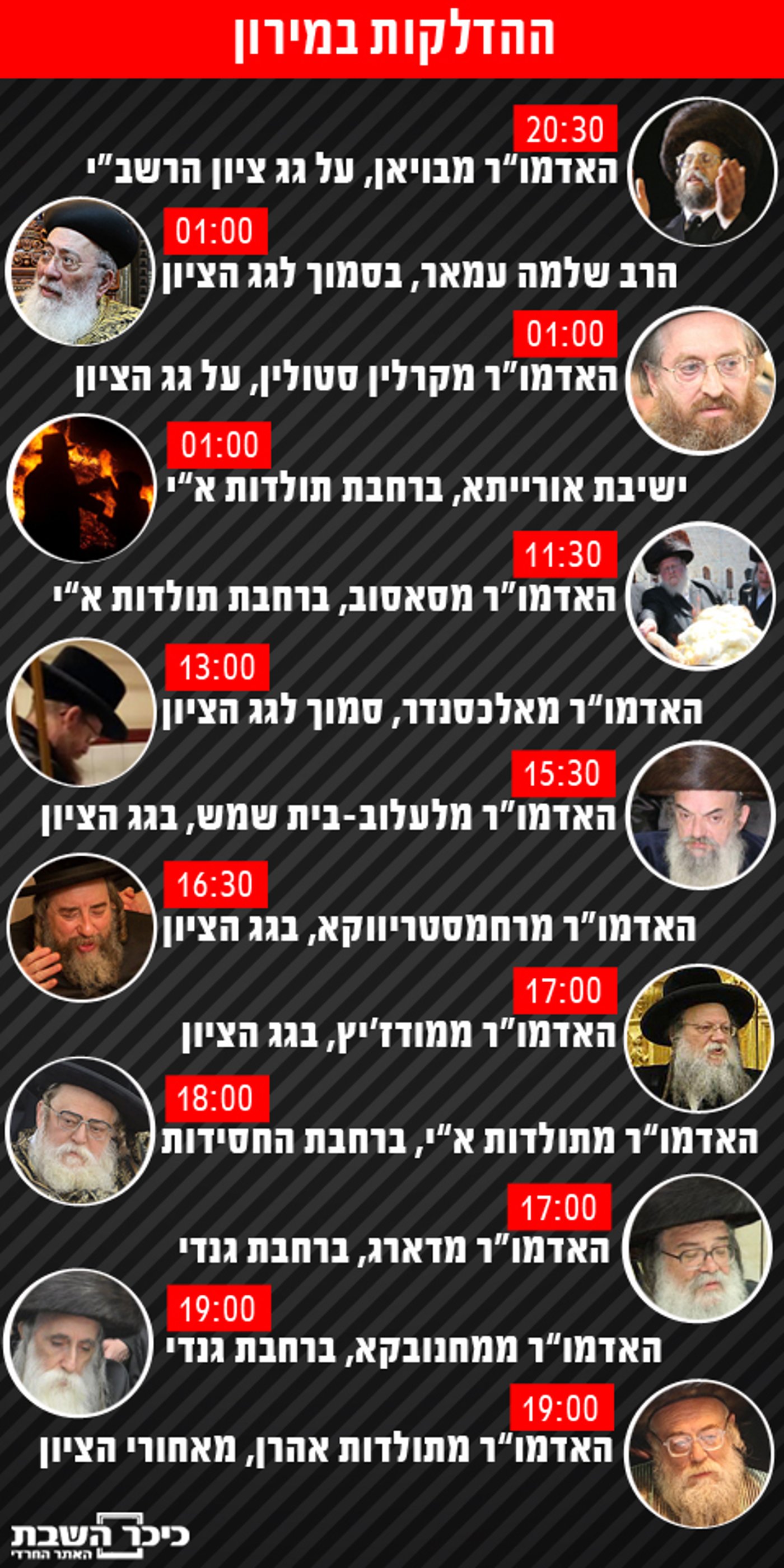 לקראת ל"ג בעומר במירון: נערכים ומגלגלים אחריות