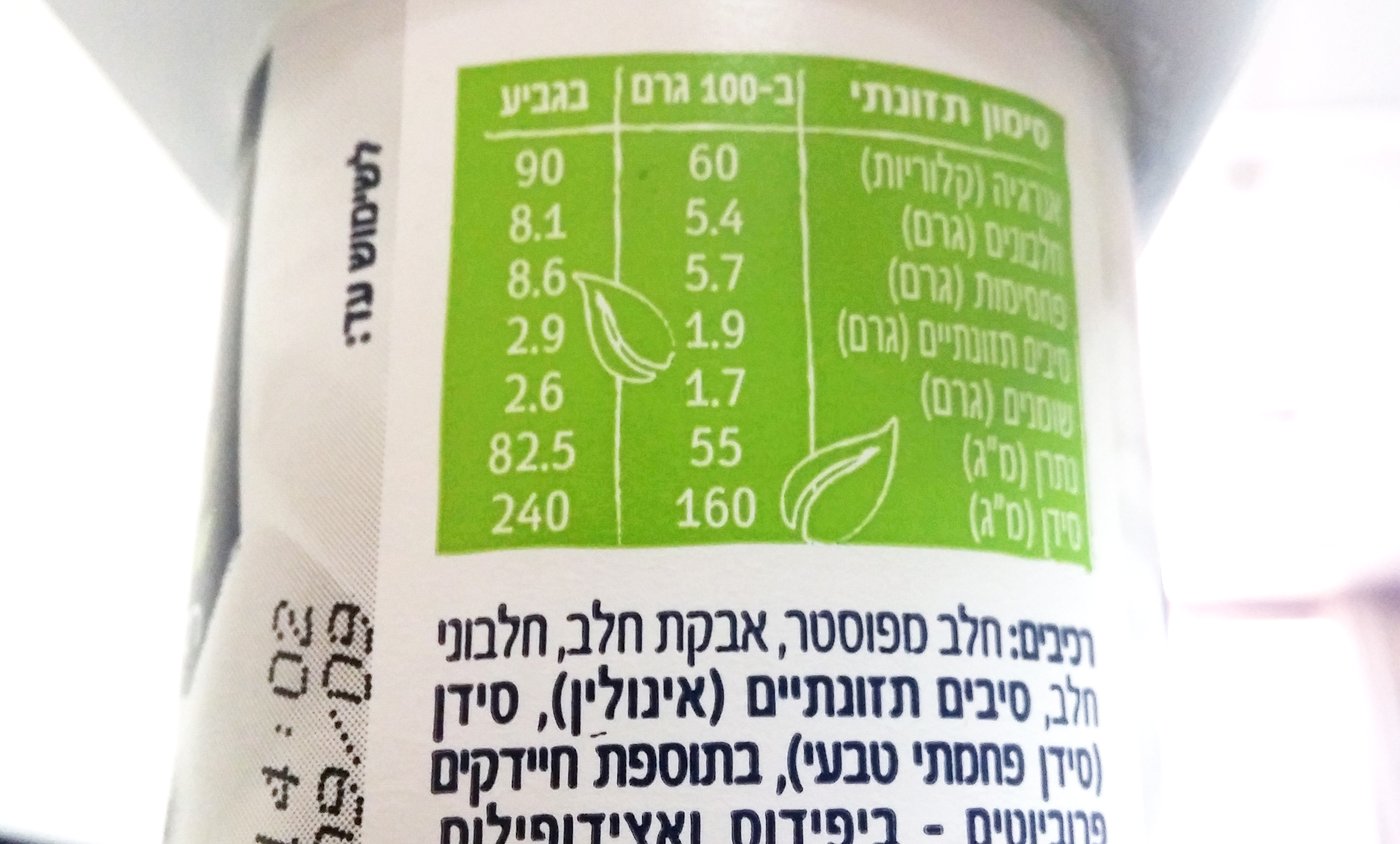 רכיבים, סימון תזונתי, פחמימות ושומנים: המדריך לסימון על מוצרי מזון