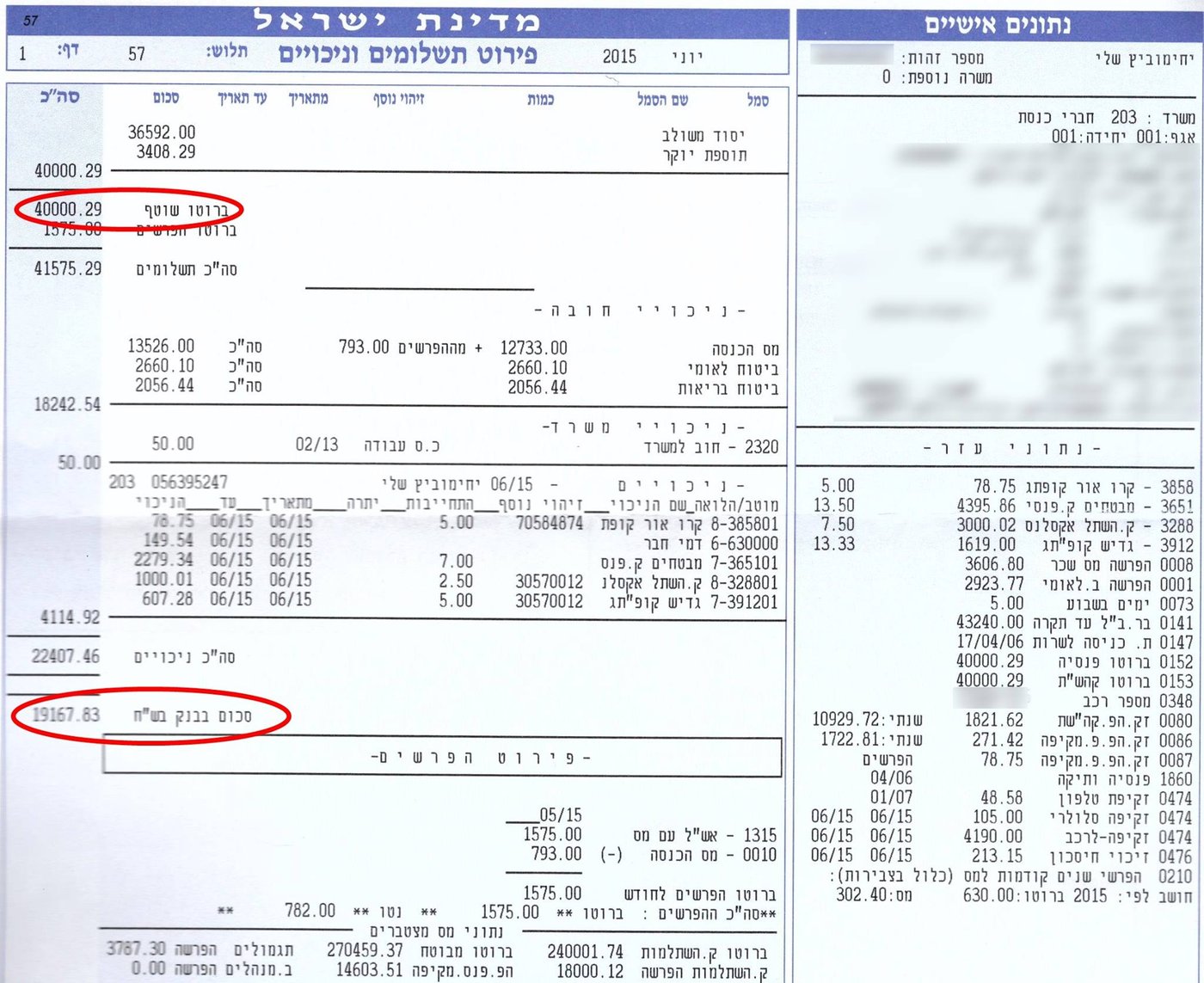 כך נראה תלוש המשכורת של ח"כ בכנסת ישראל