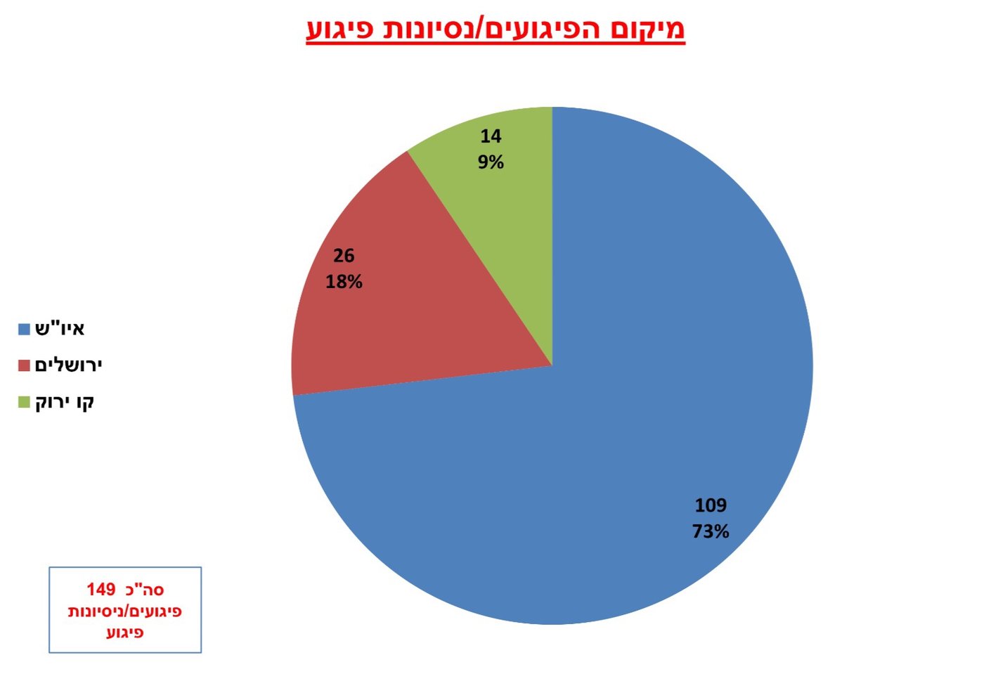 צעירים, גברים, מאזור יו"ש; אלו מחבלי האינתיפדה השלישית