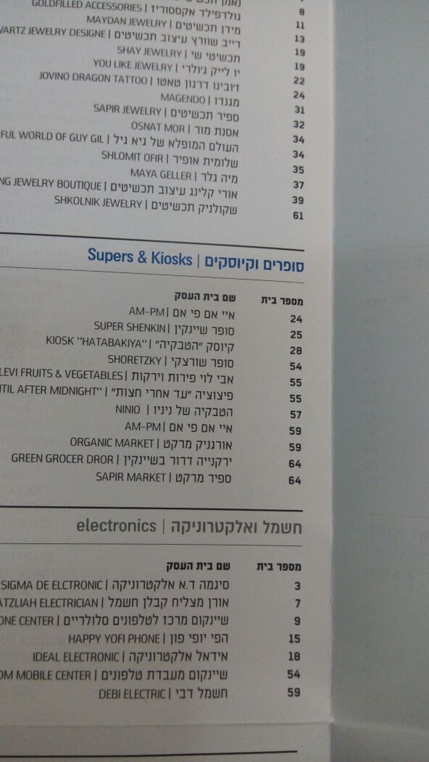 מפת העסקים של העירייה. קובי ברמר בחוץ