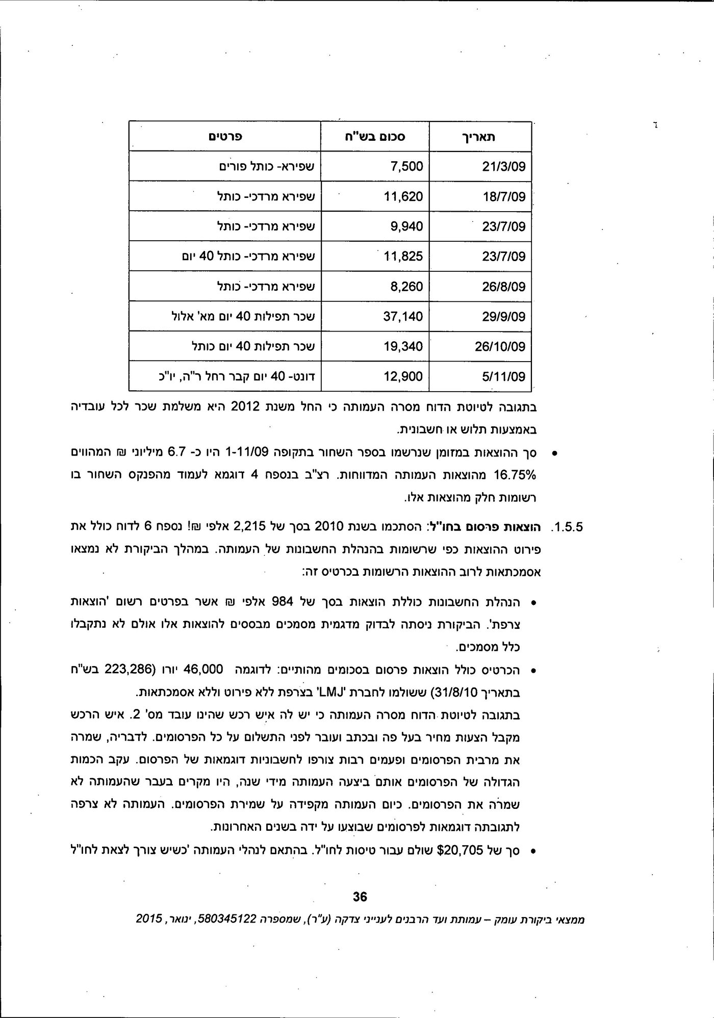 מסמך: הדו"ח המלא נגד "ועד הרבנים לענייני צדקה"