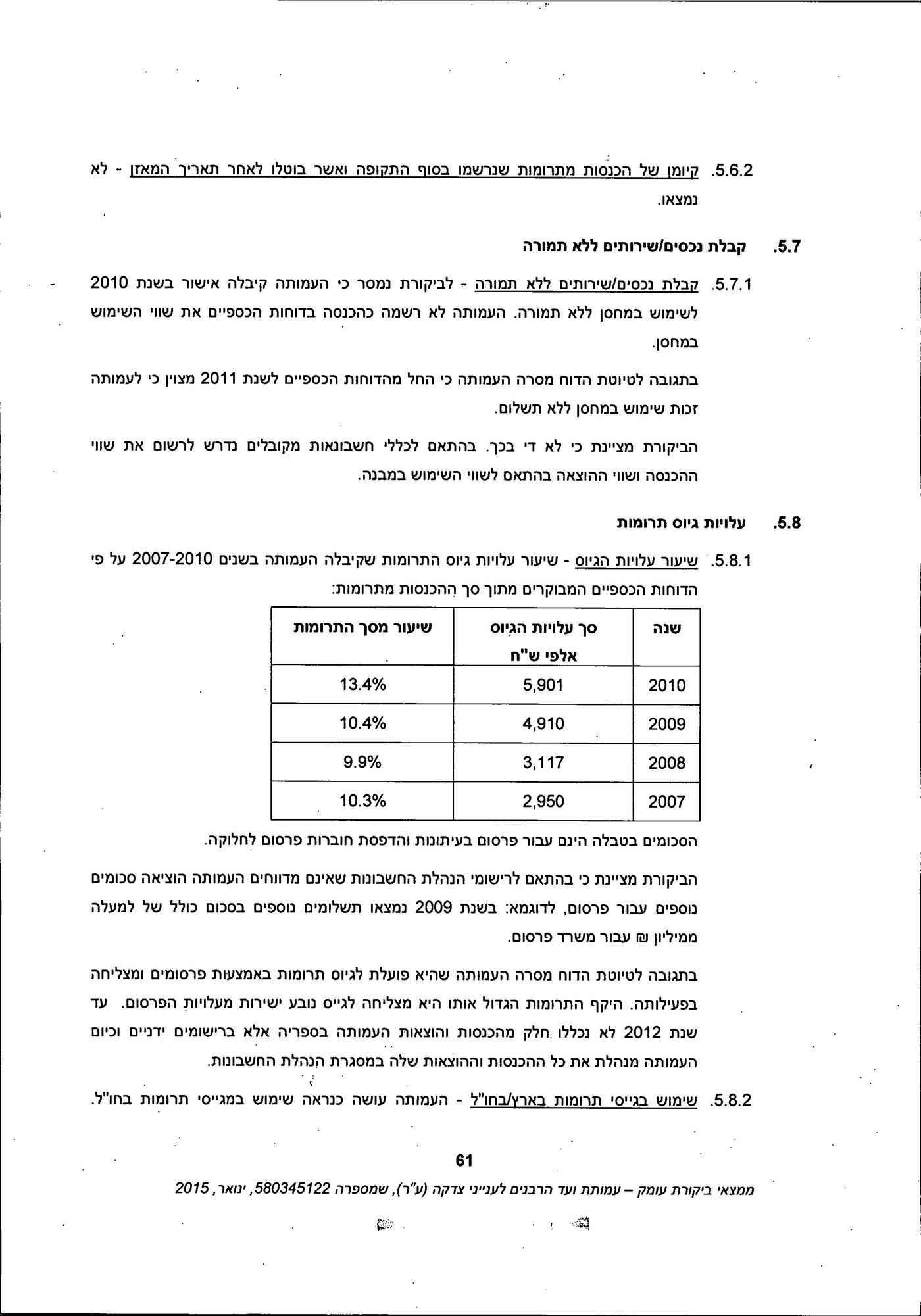 מסמך: הדו"ח המלא נגד "ועד הרבנים לענייני צדקה"