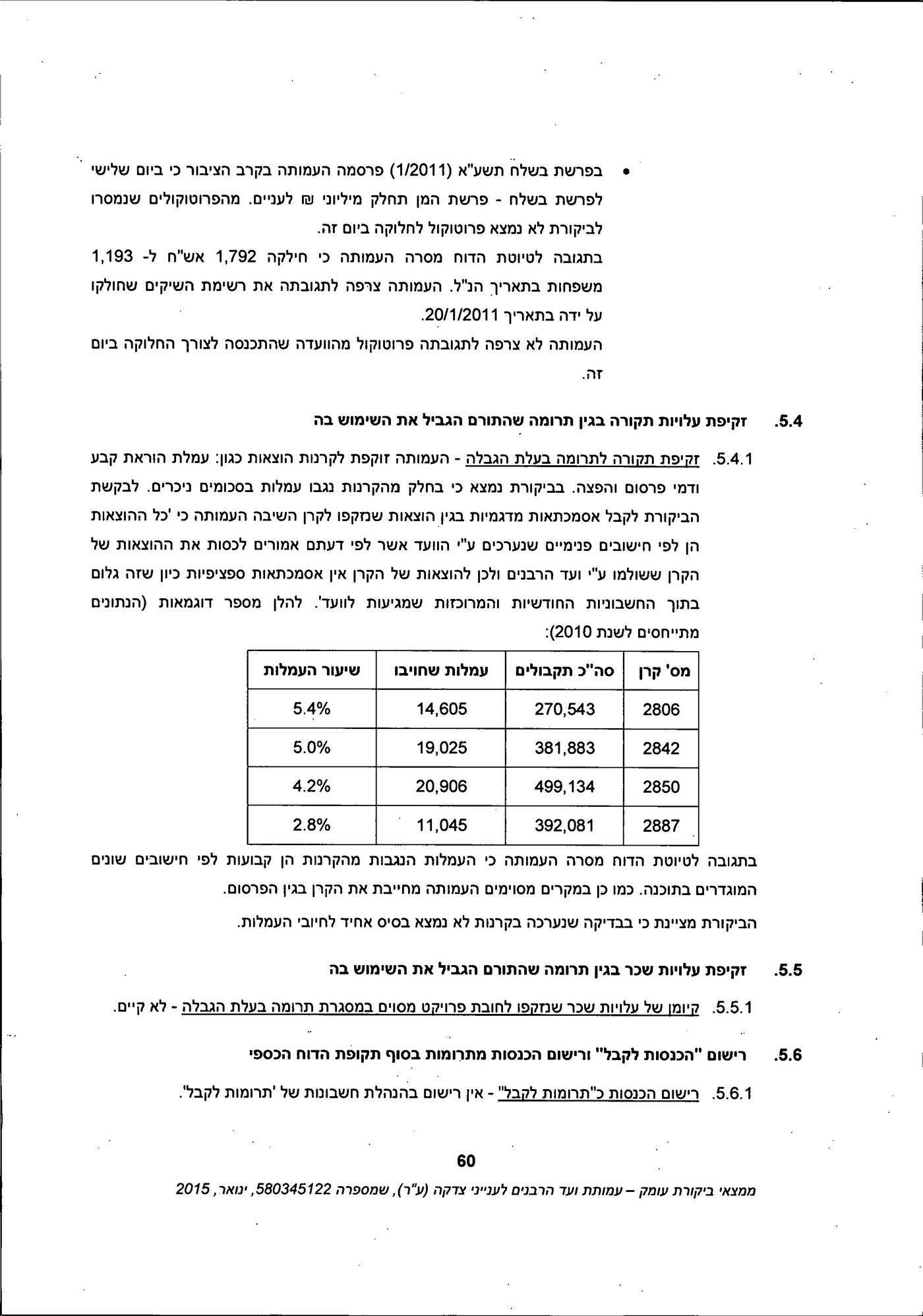 מסמך: הדו"ח המלא נגד "ועד הרבנים לענייני צדקה"