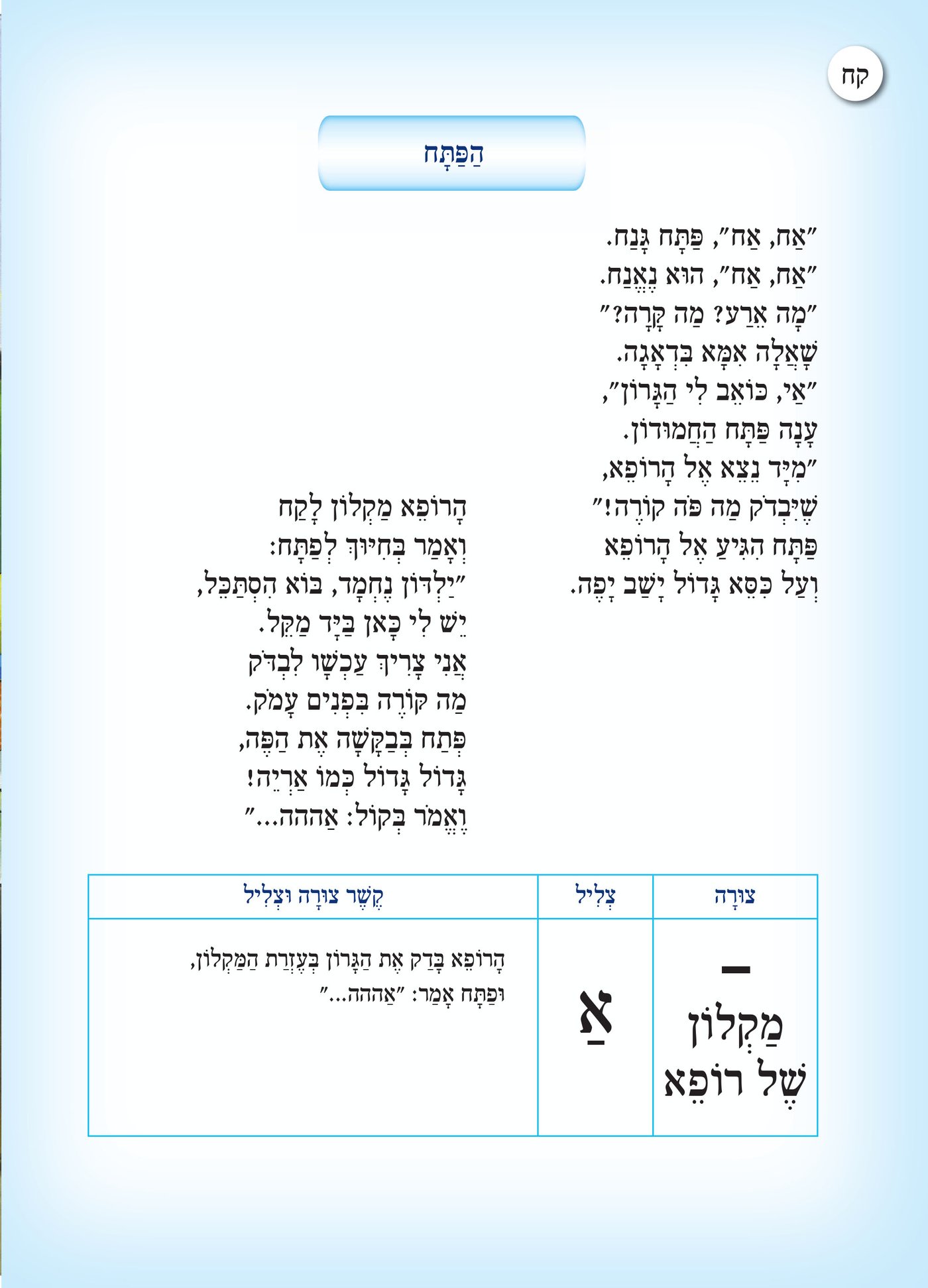דוגמא מתוך "ספר המקרא". הקפדה על הדרכה נכונה.
