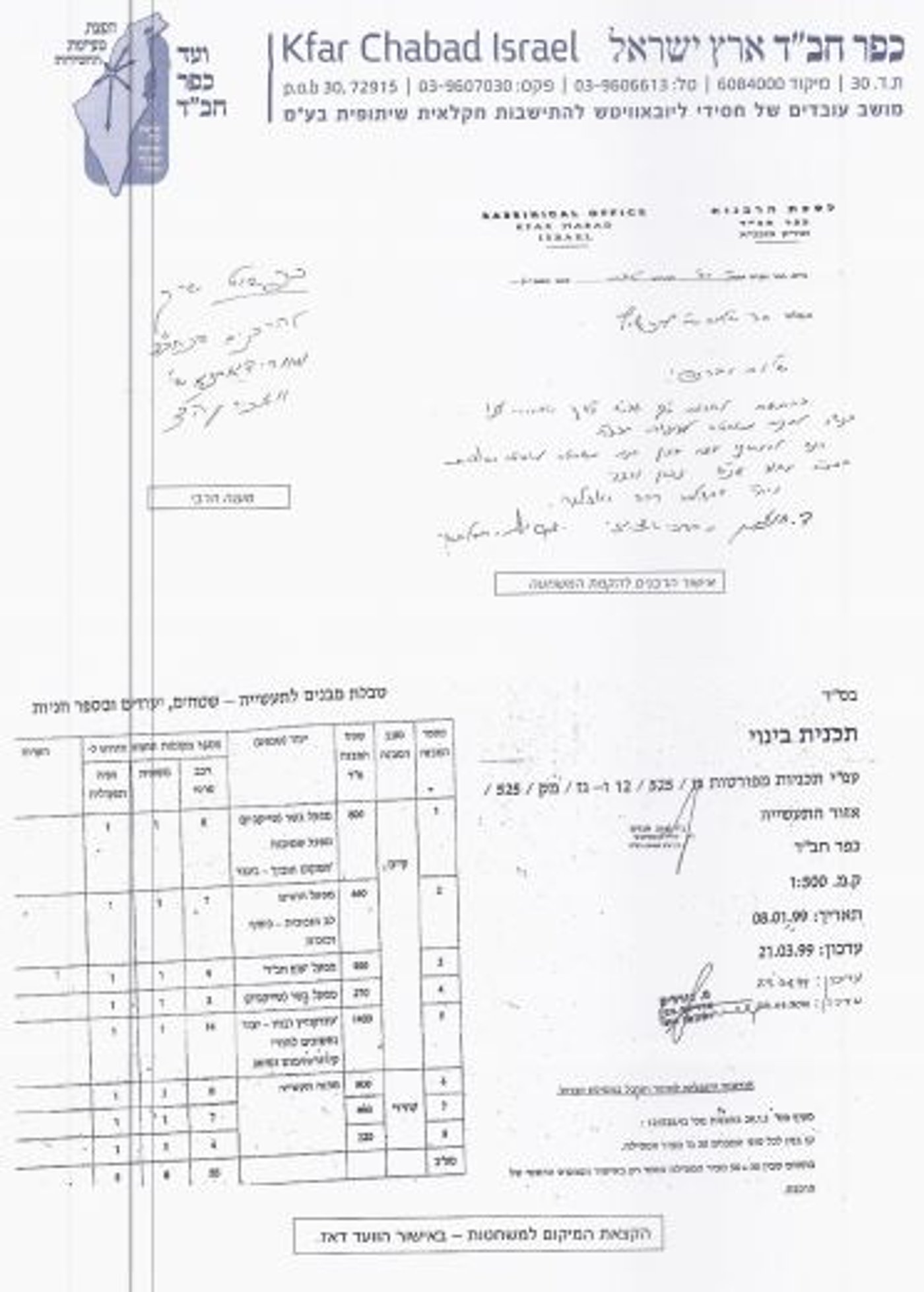 ועד כפר חב"ד: "מופתעים מאיומי רב הכפר"