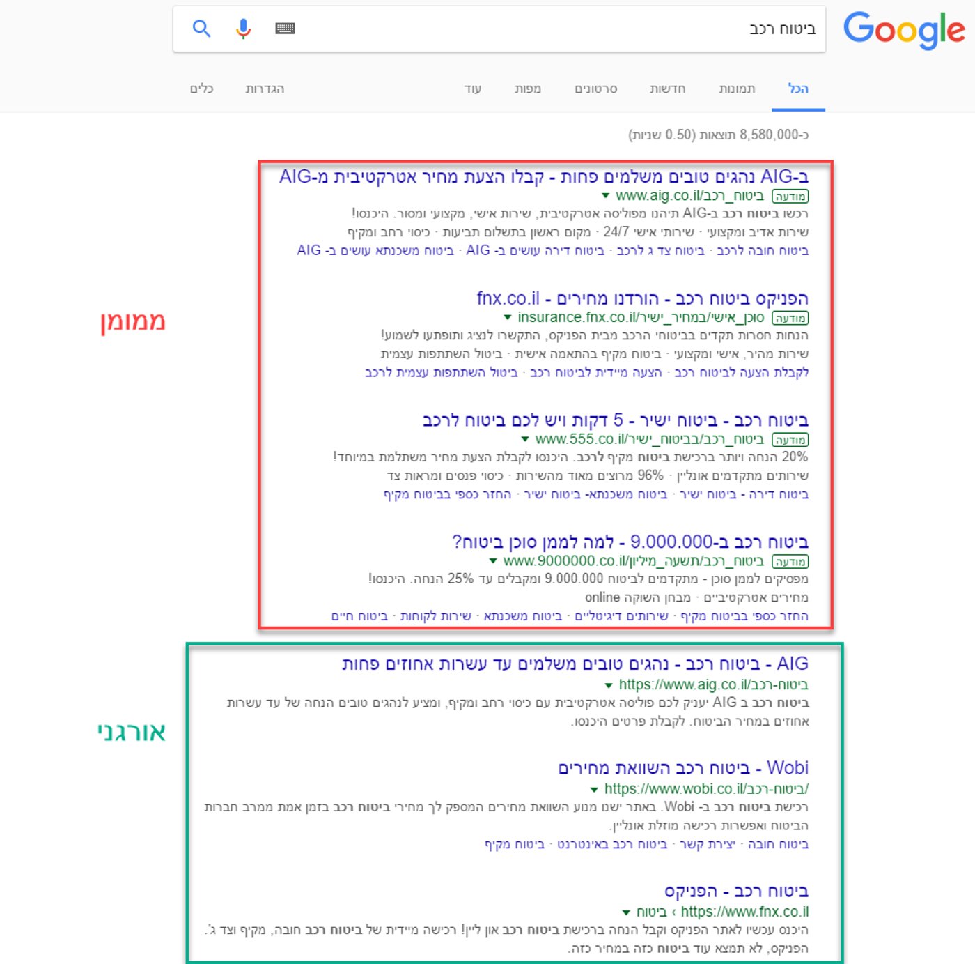 קידום אתרים
