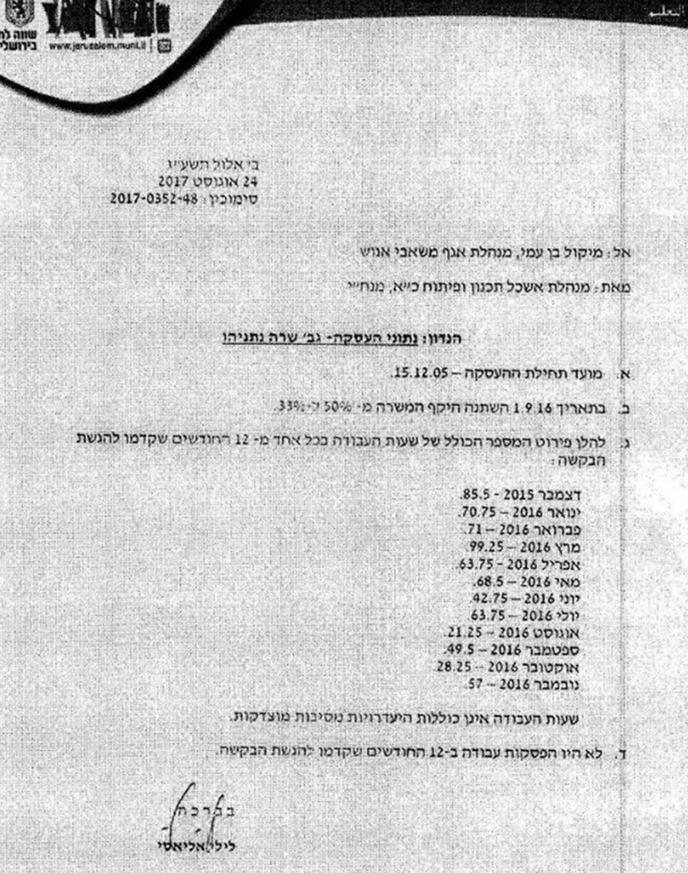 הנתונים שפורסמו