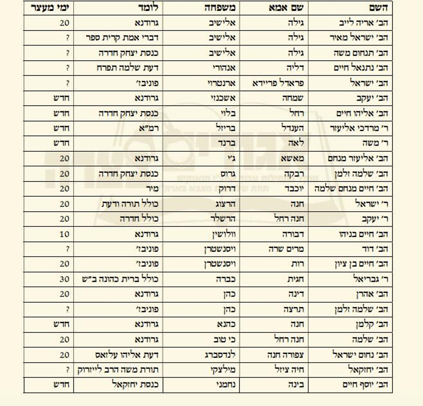 'הפלג' מאיים: נשוב להפגין; הגר"ש אוירבך: "הפרו תורתך"