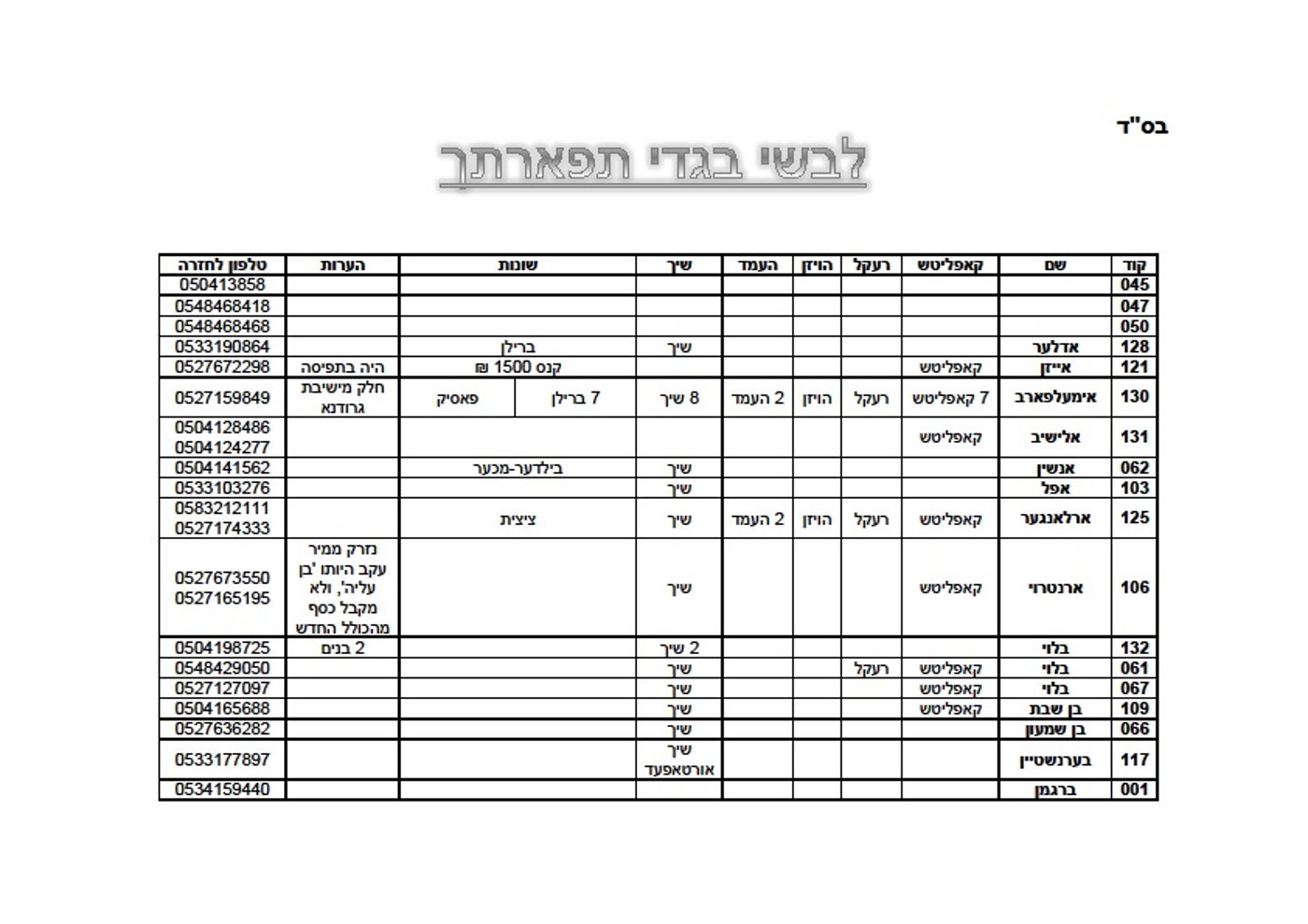 בעקבות ה'בואש': זו רשימת איסוף הכספים עבור המפגינים