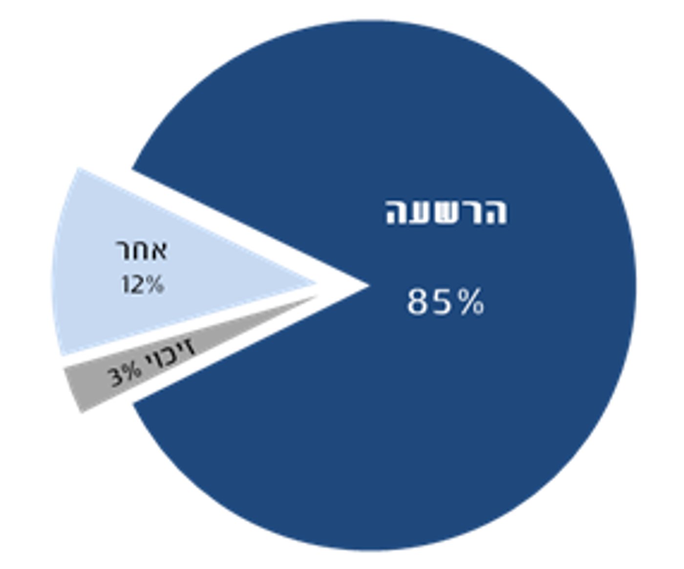 דו"ח מח"ש: 249 תיקים נגד שוטרים הגיעו להרשעה
