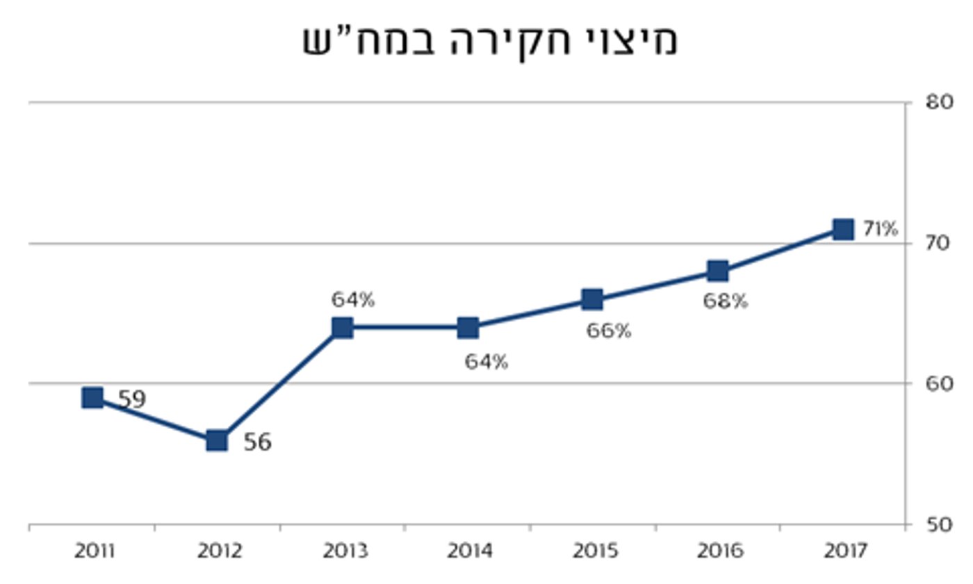דו"ח מח"ש: 249 תיקים נגד שוטרים הגיעו להרשעה