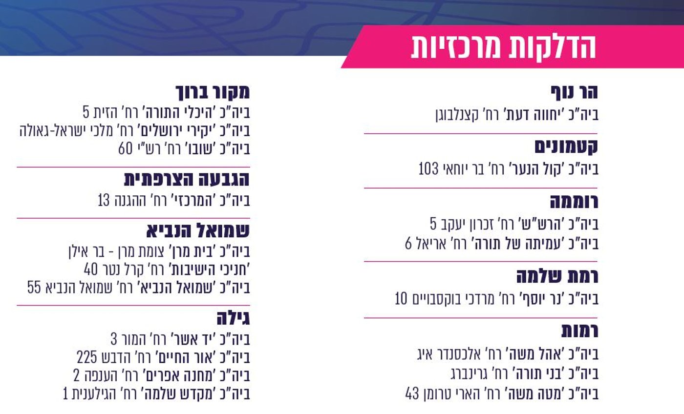 ל"ג בעומר בירושלים: כל ההדלקות המרכזיות