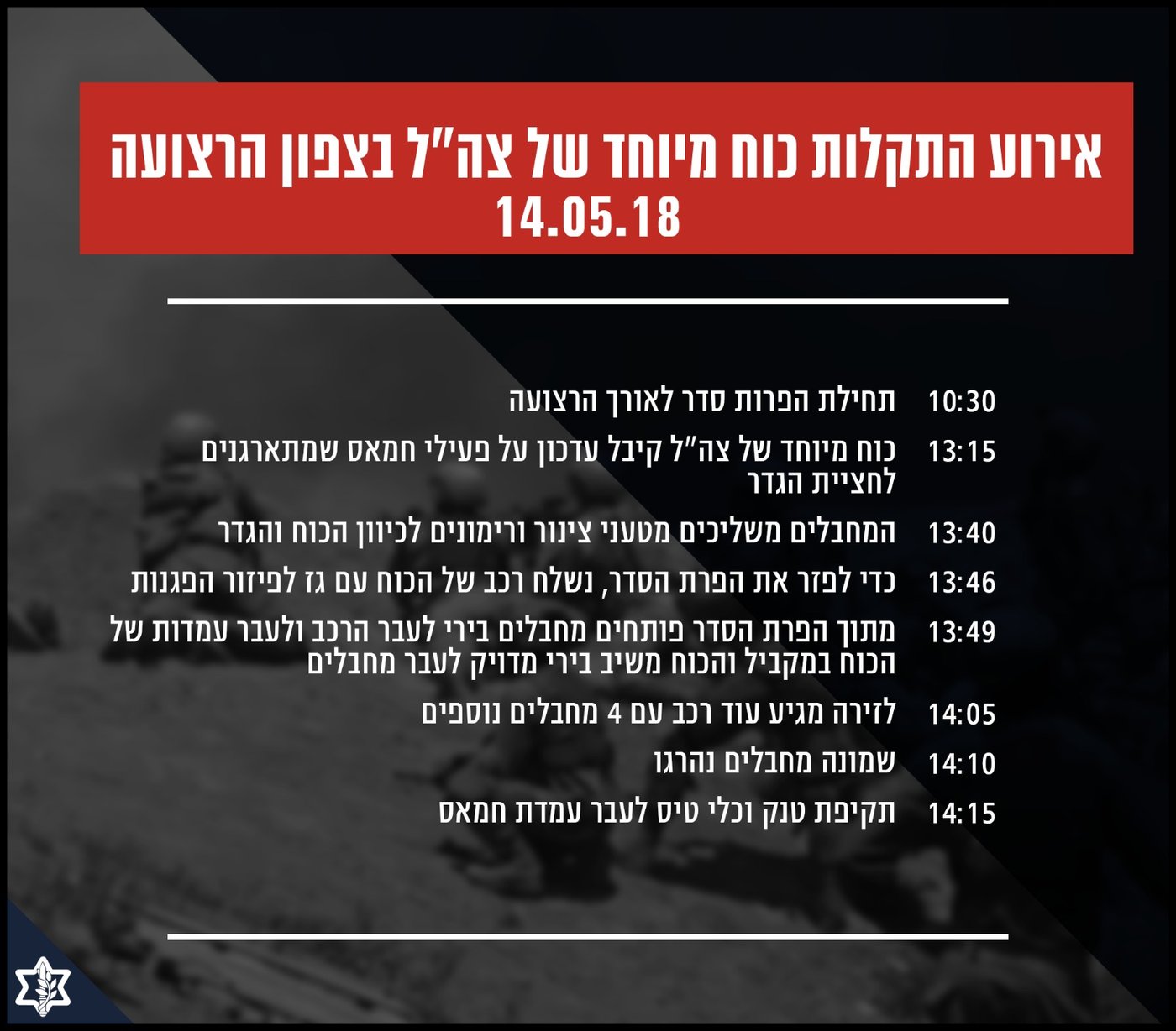 בגבול עזה: כוח קומנדו ביצע מארב וחיסל 8 מחבלי חמאס