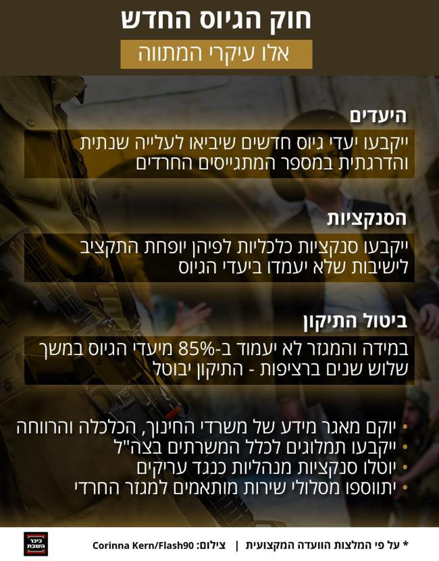 בתמיכת 'יש עתיד' ובהתנגדות החרדים - "חוק הגיוס" אושר