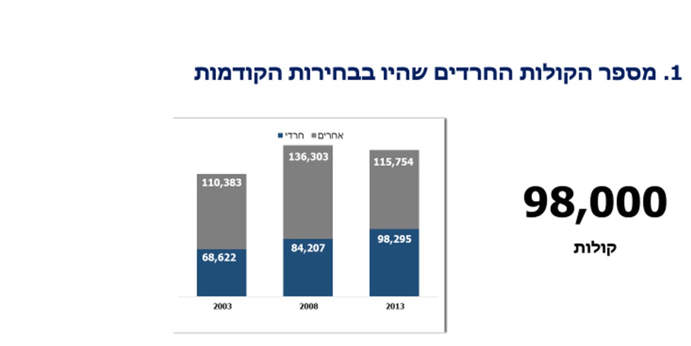 בלעדי: כך יוסי דייטש יכול לנצח בקרב על ראשות העיר ירושלים