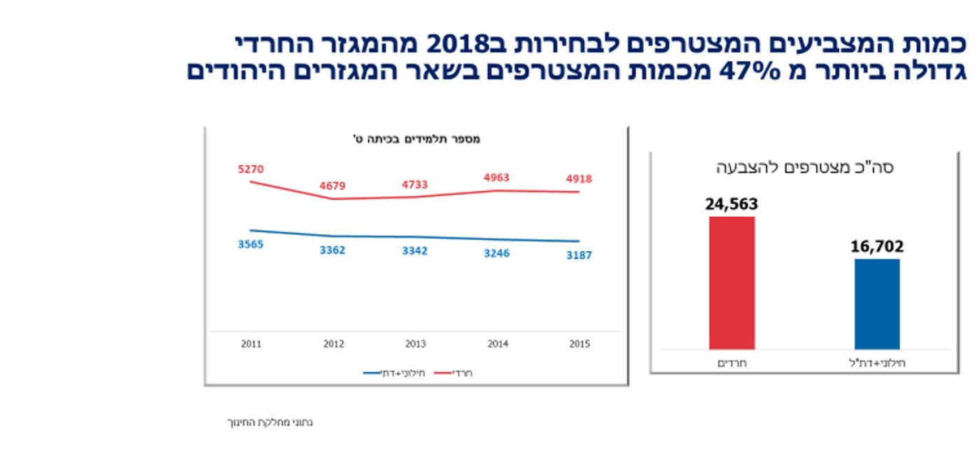 בלעדי: כך יוסי דייטש יכול לנצח בקרב על ראשות העיר ירושלים