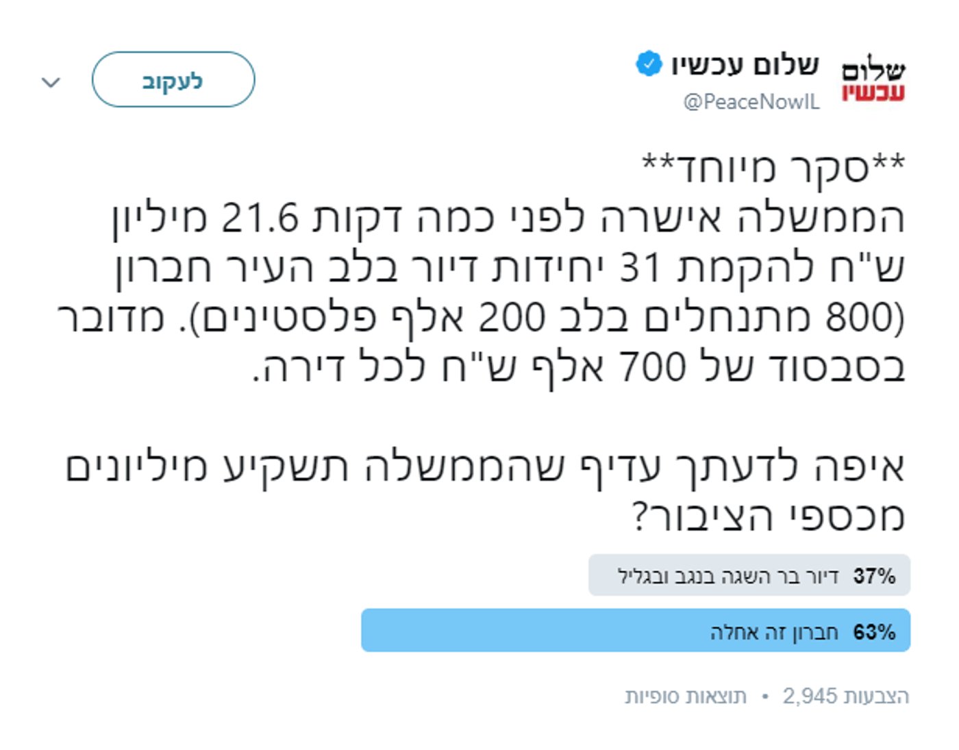 ה'פדיחה' המשעשעת של 'שלום עכשיו'