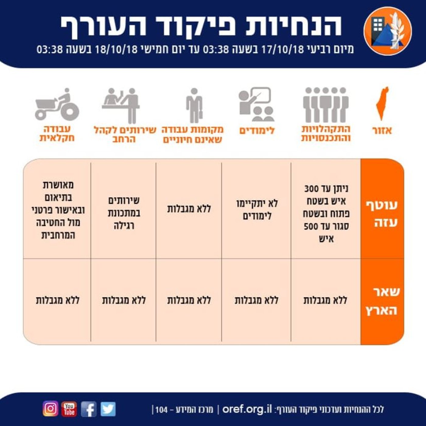 הבלש משחזר: "זיהינו בבית שלושה ילדים ואמא מבוהלים"