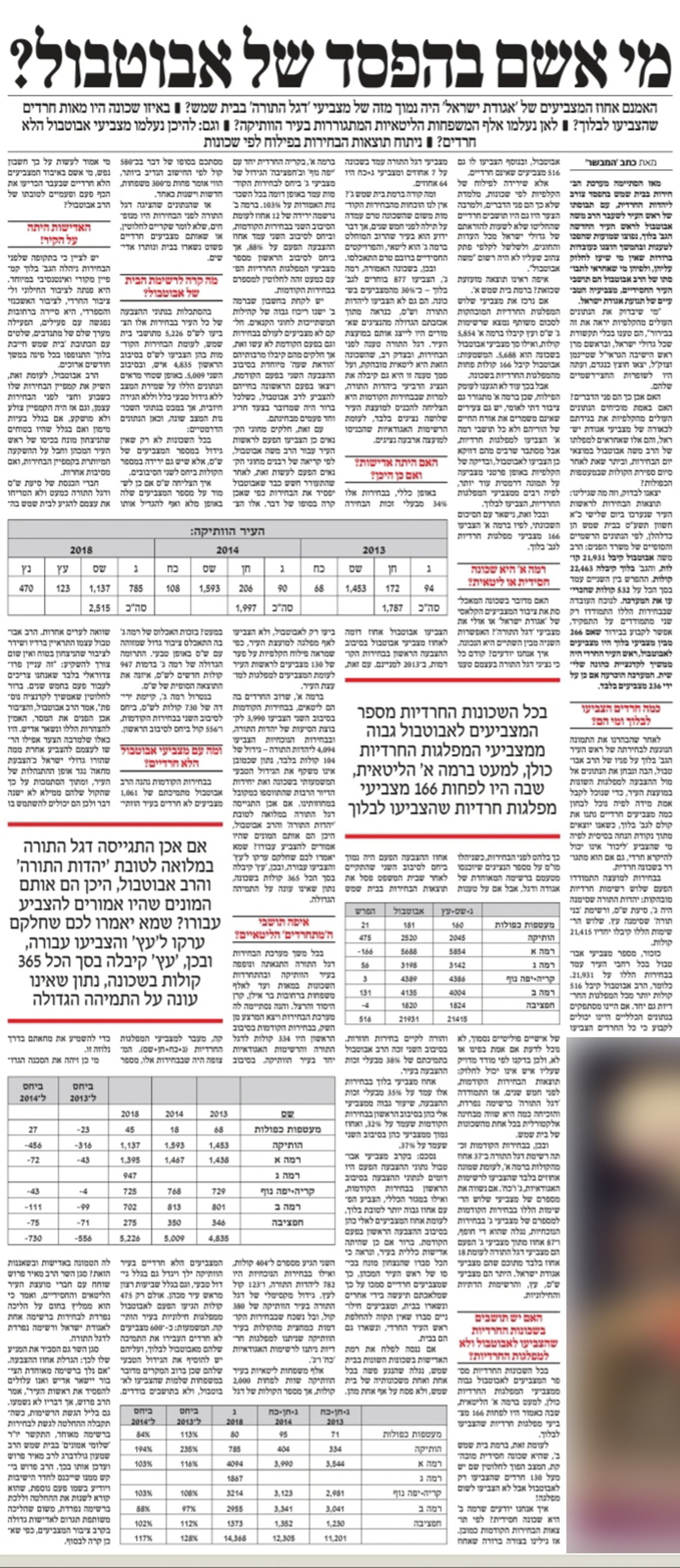 'שלומי אמונים' מאשימים: כך אבוטבול הפסיד בבית שמש