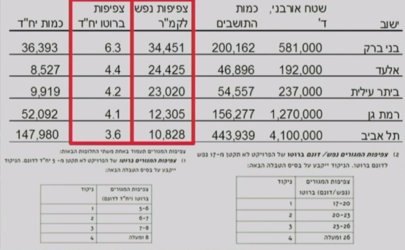 יום דיונים במכון הישראלי לדמוקרטיה - עדכונים מהשטח