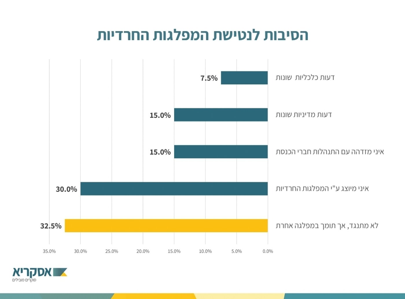אולפן כיכר: למי החרדים יצביעו בבחירות הקרובות לכנסת?