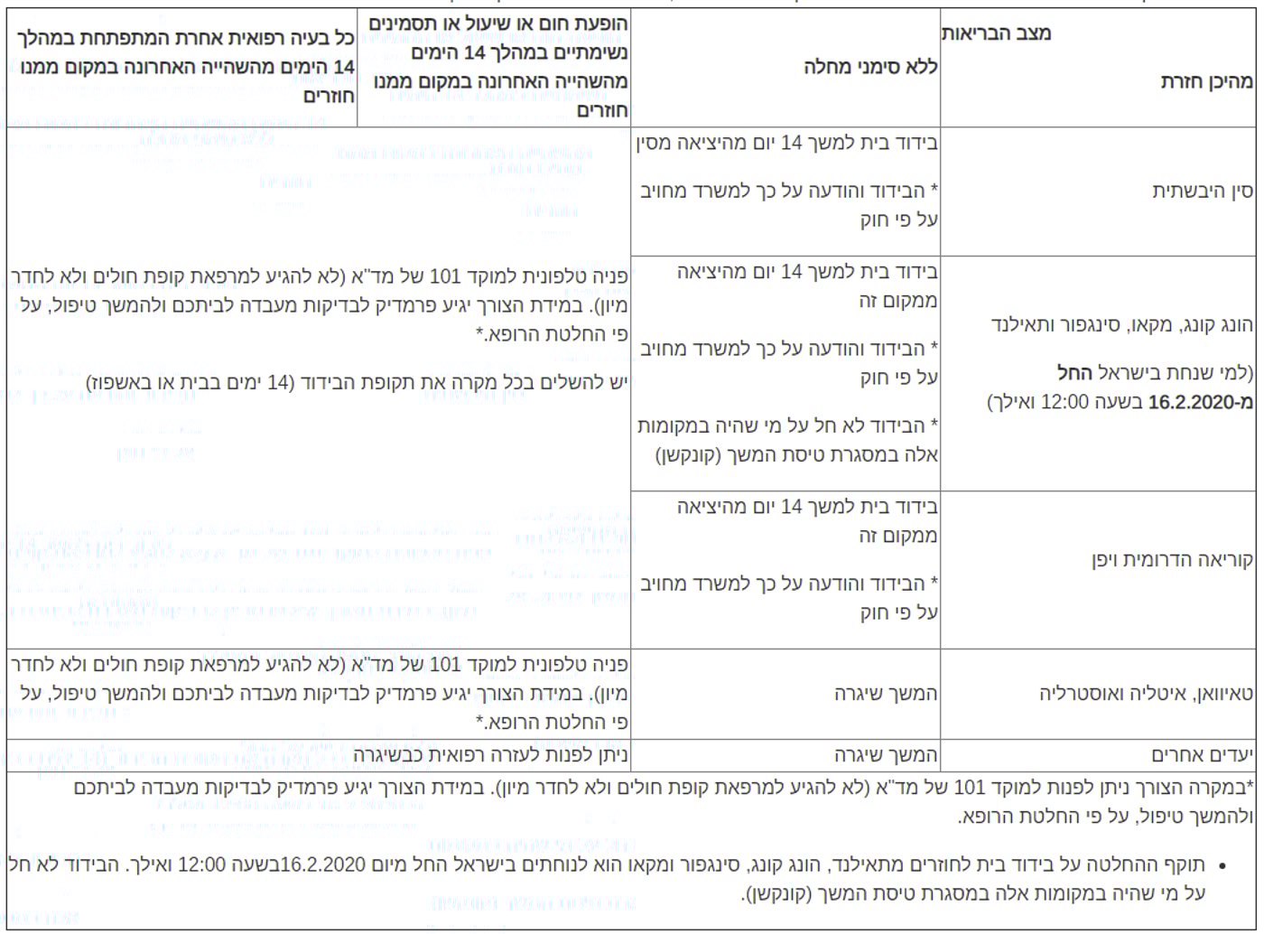 כל מה שרציתם (או לא רציתם) לדעת על נגיף הקורונה