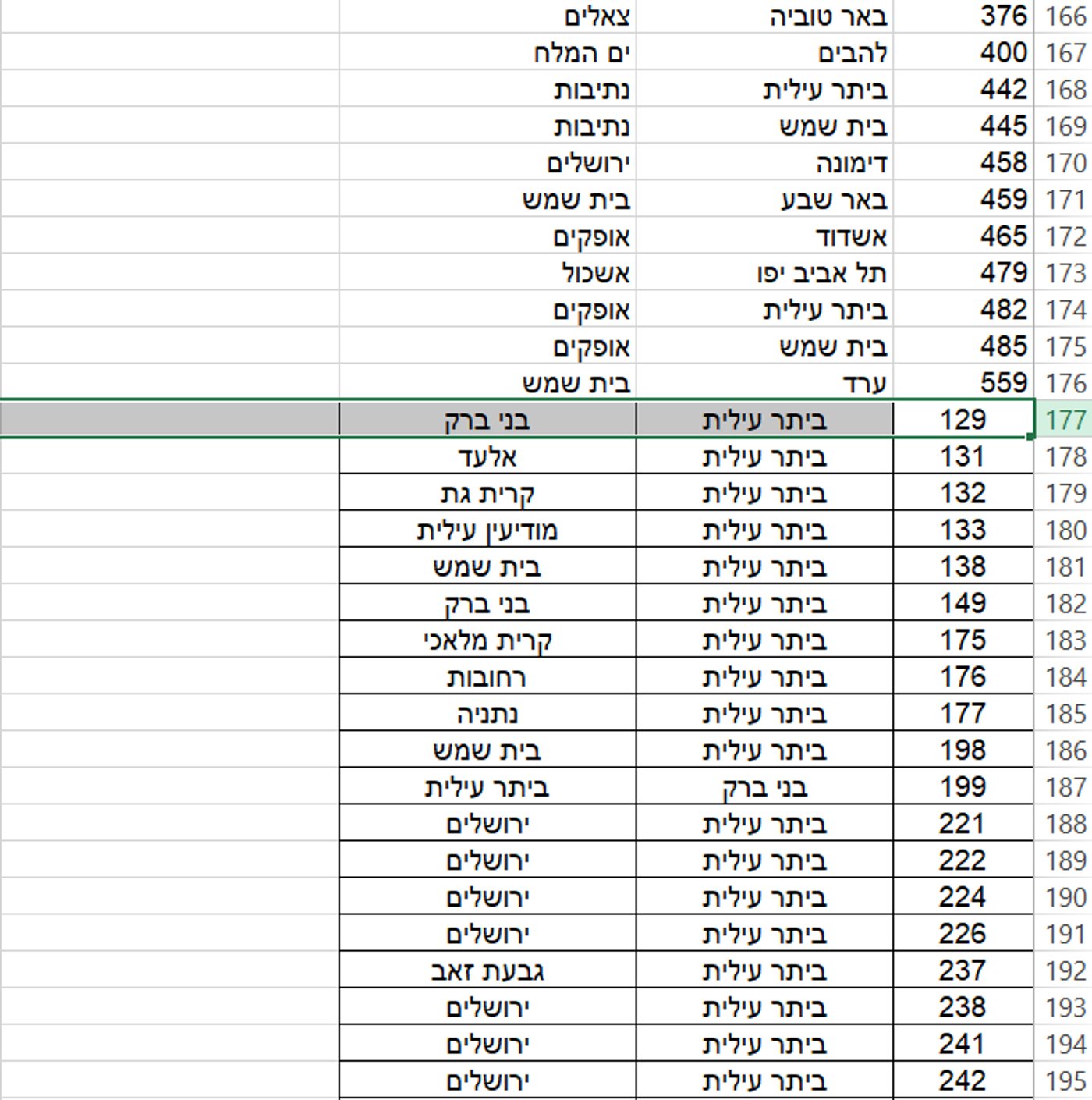 הרשימה המלאה: 264 קווי אוטובוס בוטלו
