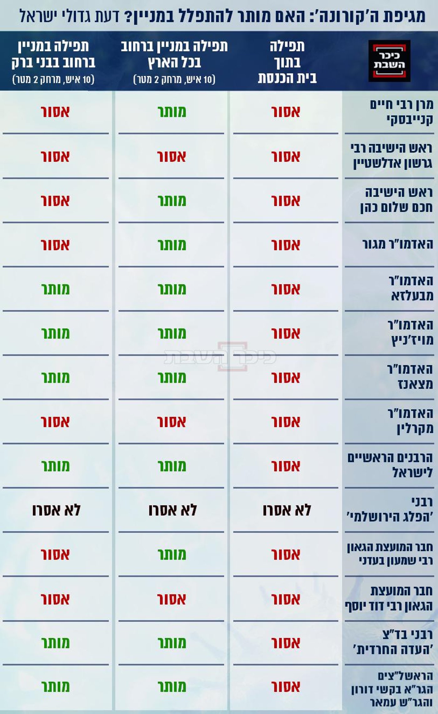 המרא דאתרא פסק: דין ביתר כדין בני ברק