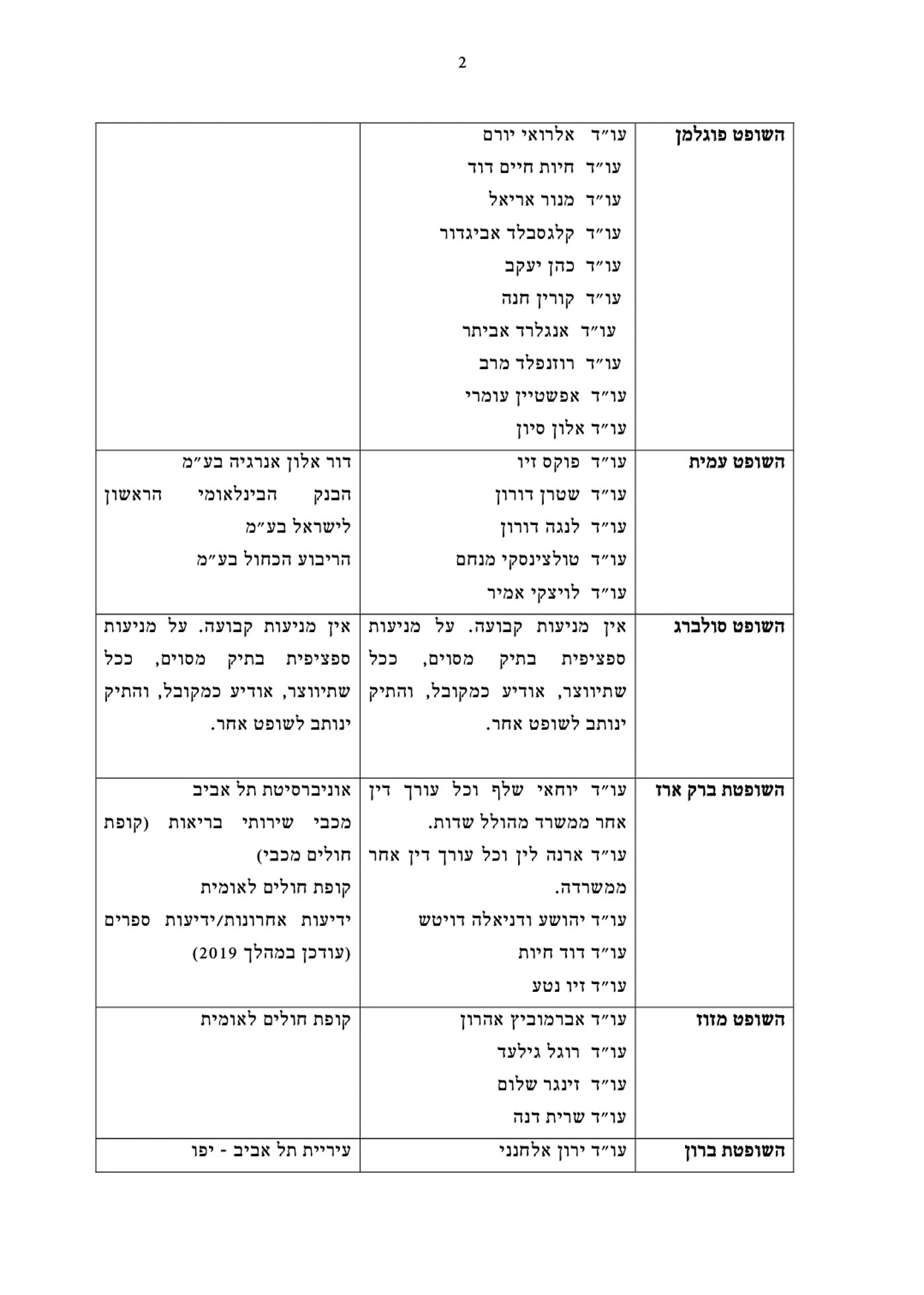 השופטים פרסמו את "רשימת ההימנעויות"