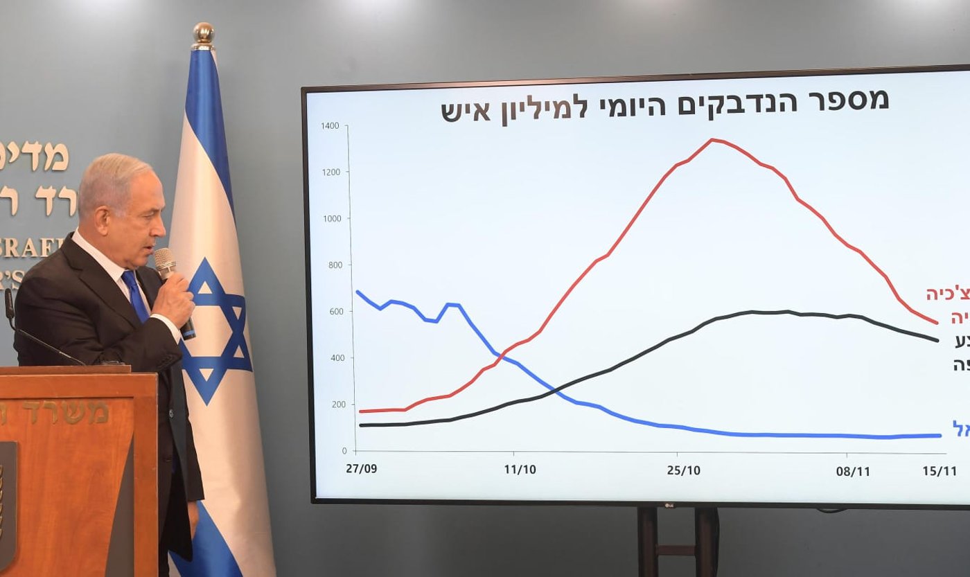 נתניהו הסביר את הסגרים שבדרך: 'צריכים להוריד תחלואה'