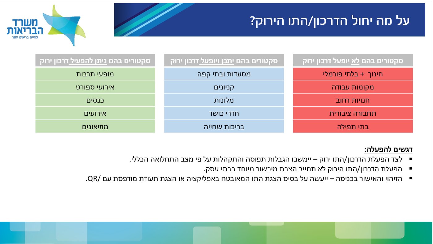 אפליית "הדרכון הירוק": תרבות וספורט - כן; בתי כנסת - לא